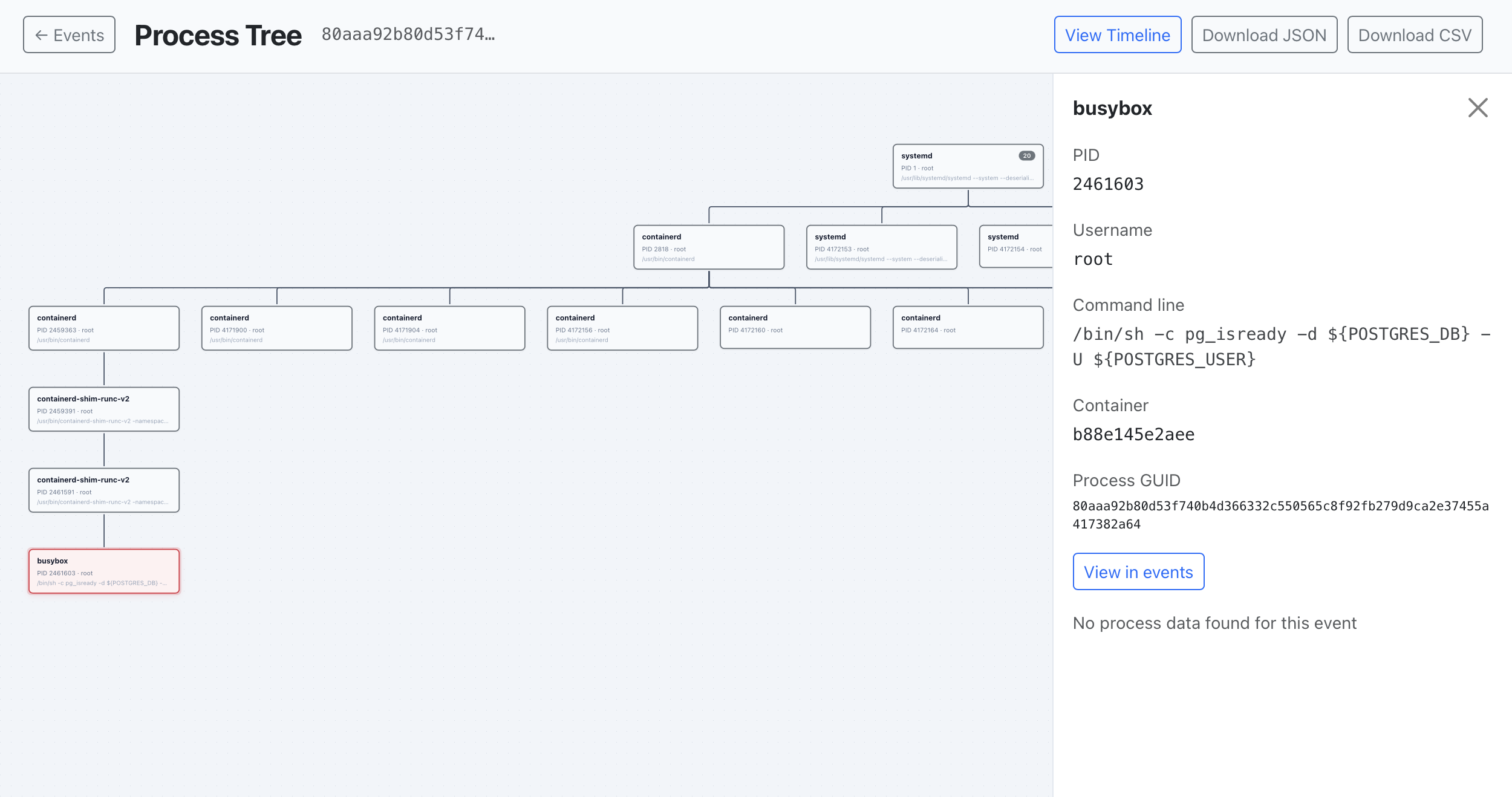 Process tree